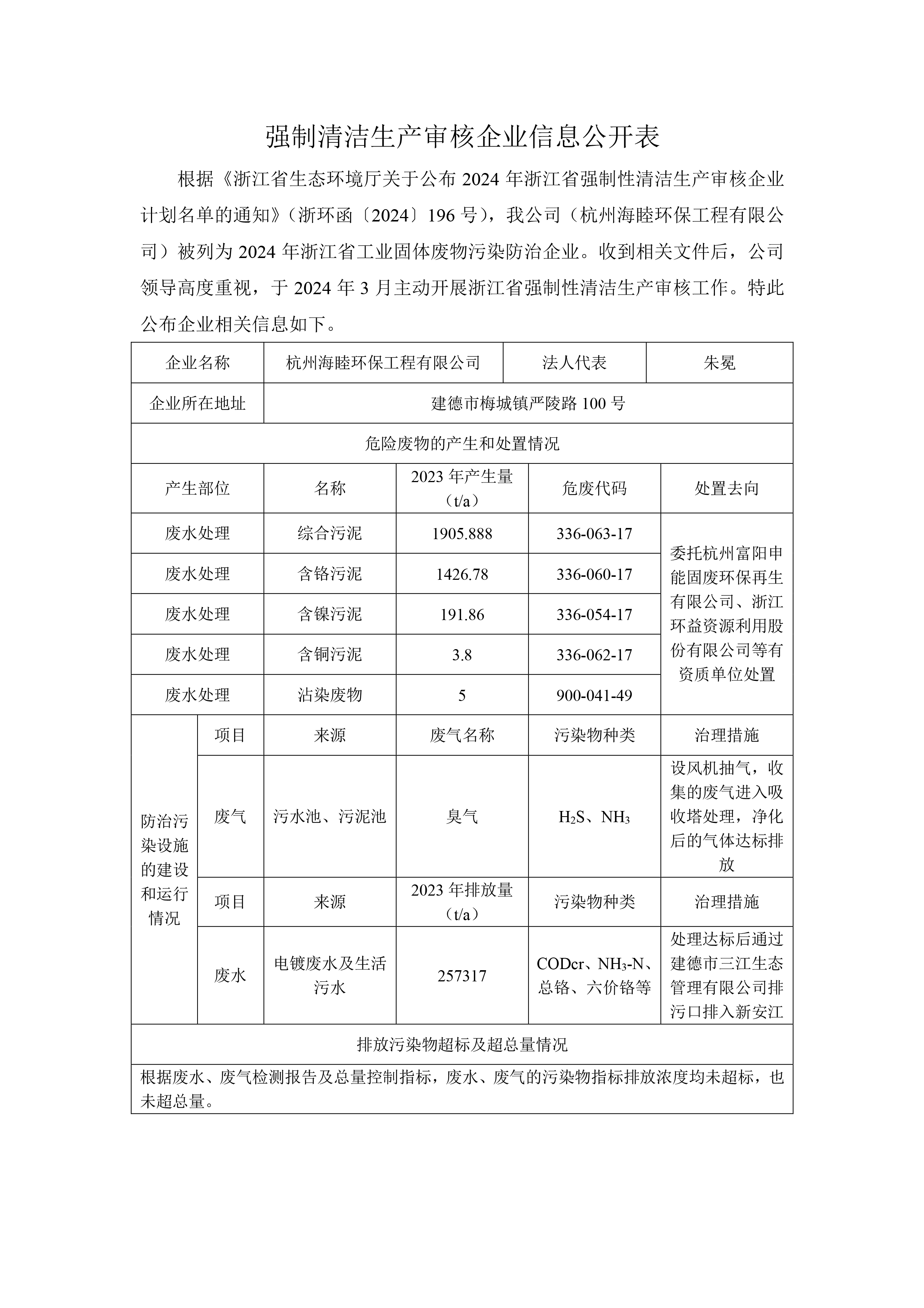 強(qiáng)制清潔生產(chǎn)審核企業(yè)信息公開表（公示）.jpg